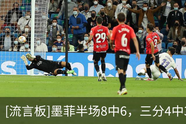 [流言板]墨菲半场8中6，三分4中3得到15分3篮板3助攻、鹈鹕领先16分